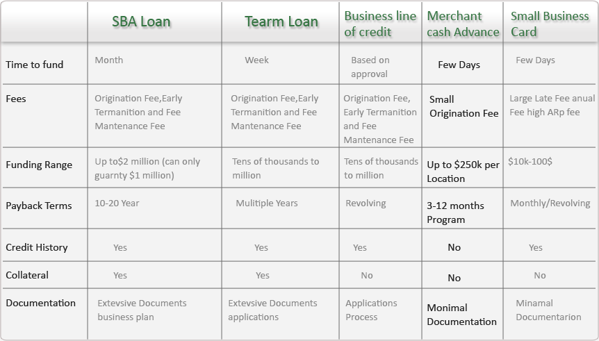 if you have funds available on your credit card, you can obtain a cash advance from blank______.